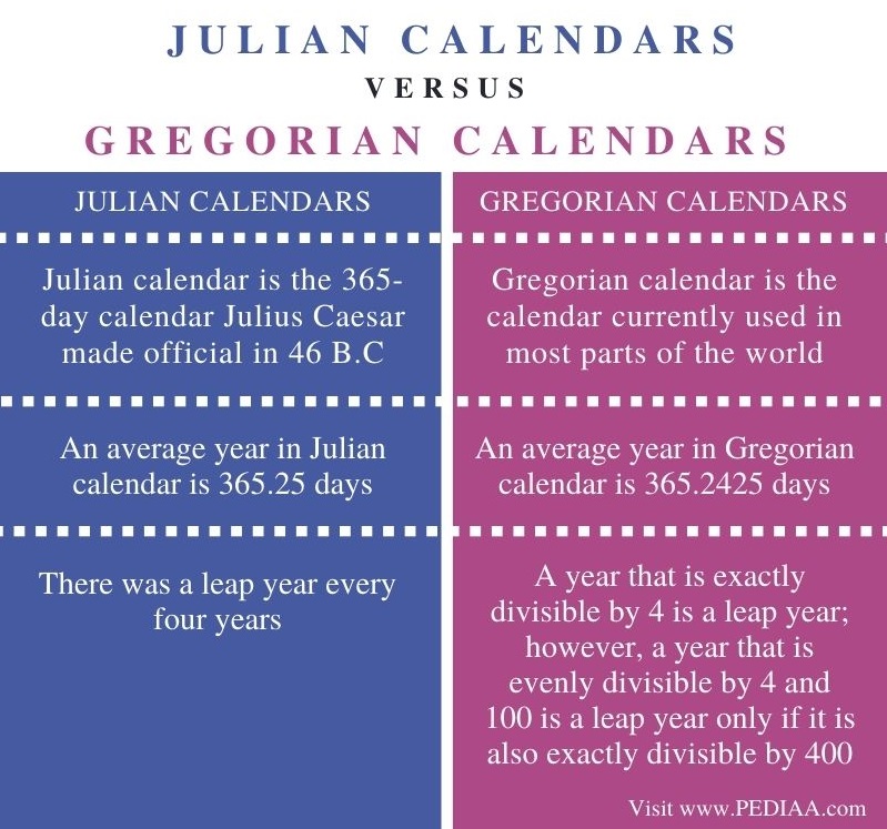 What Is The Difference Between Julian And Gregorian Calendars Pediaa Com