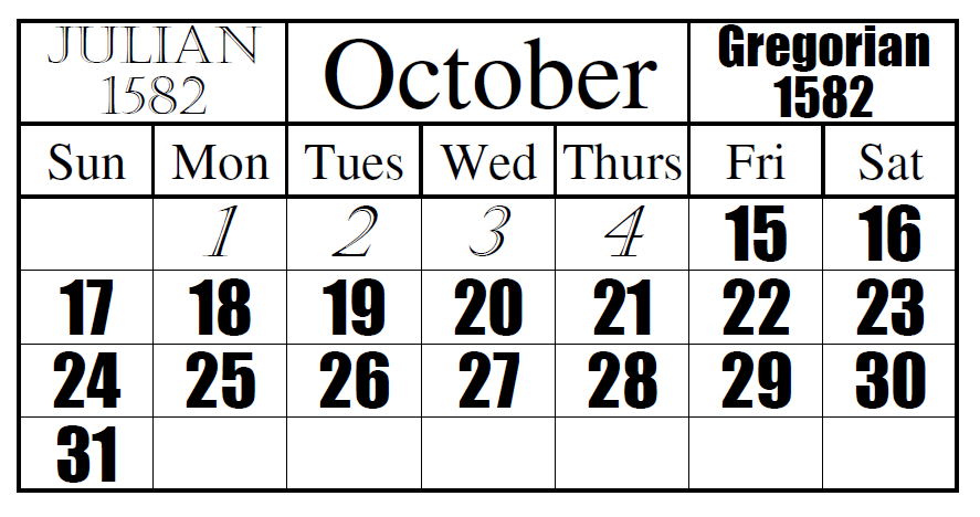Difference Between Julian and Gregorian Calendars