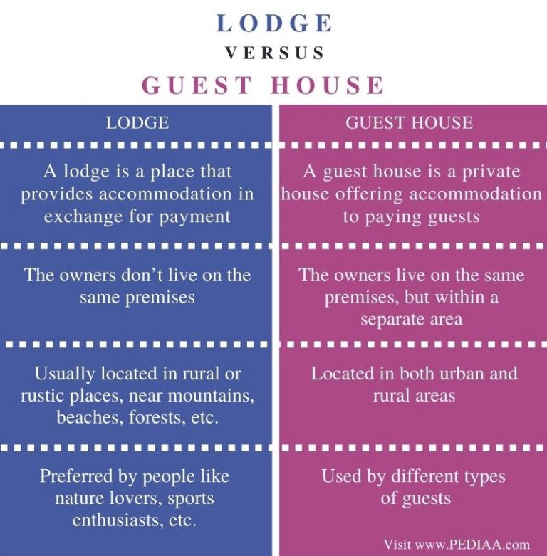 What Is The Difference Between Lodge And Guest House Pediaa Com