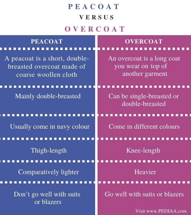 What is the Difference Between Peacoat and Overcoat