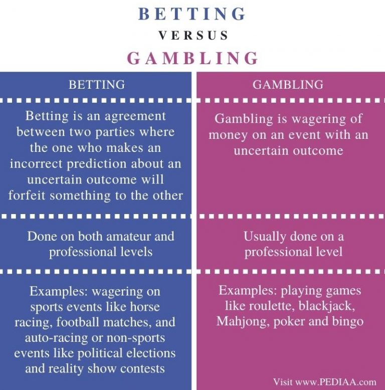 What is the Difference Between Betting and Gambling