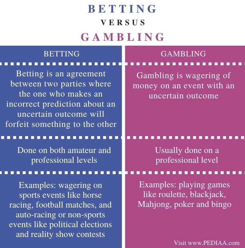 online gambling betting