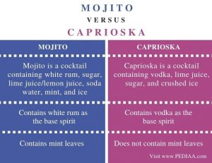 mojito caprioska pediaa