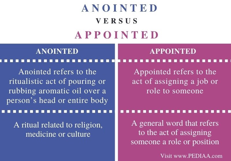 what-is-the-difference-between-anointed-and-appointed-pediaa-com