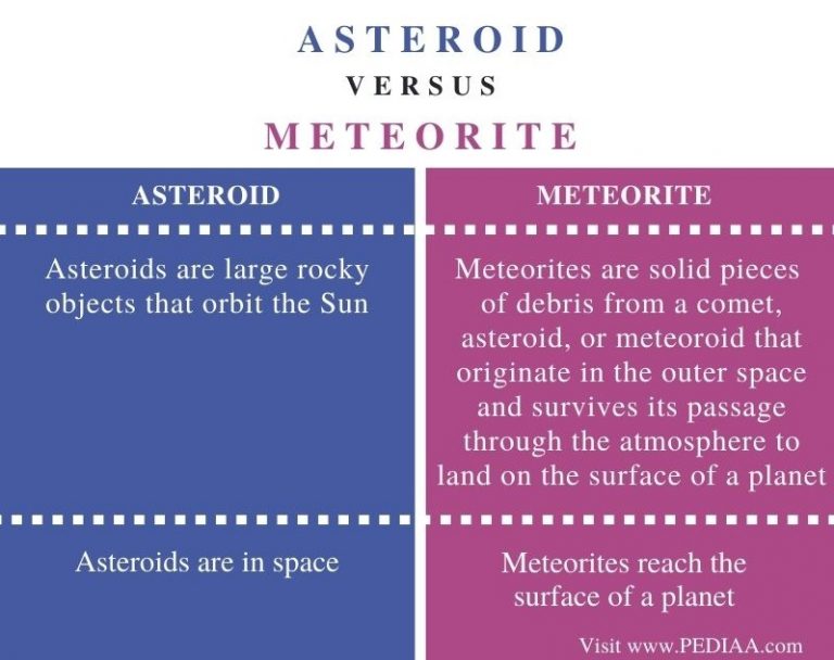 meteor and meteoroid