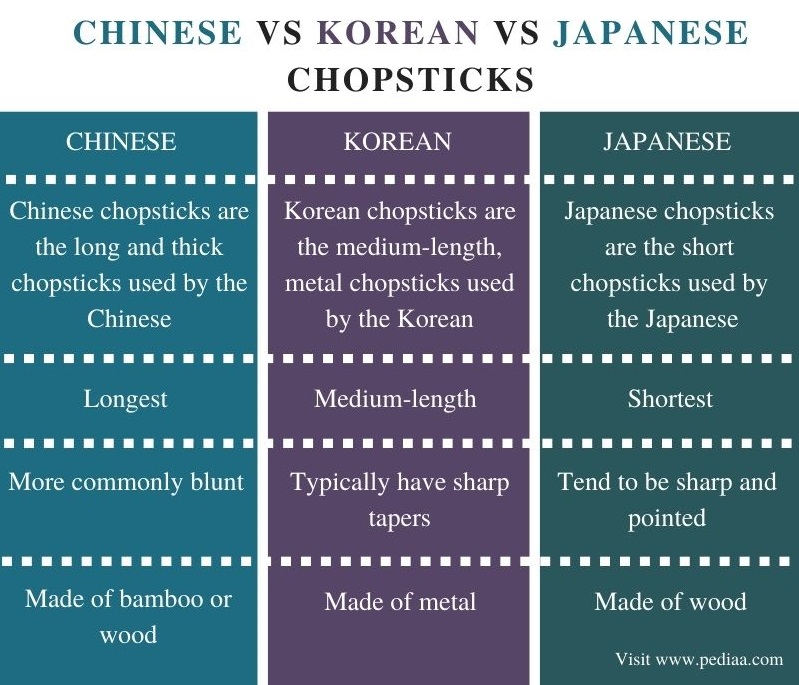 what-is-the-difference-between-chinese-korean-and-japanese-chopsticks