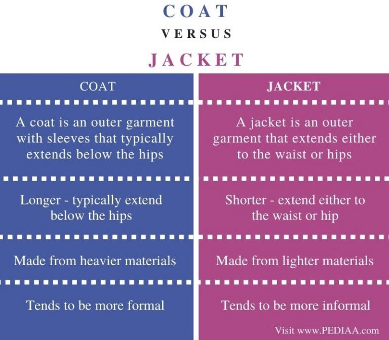 What is the Difference Between Coat and Jacket
