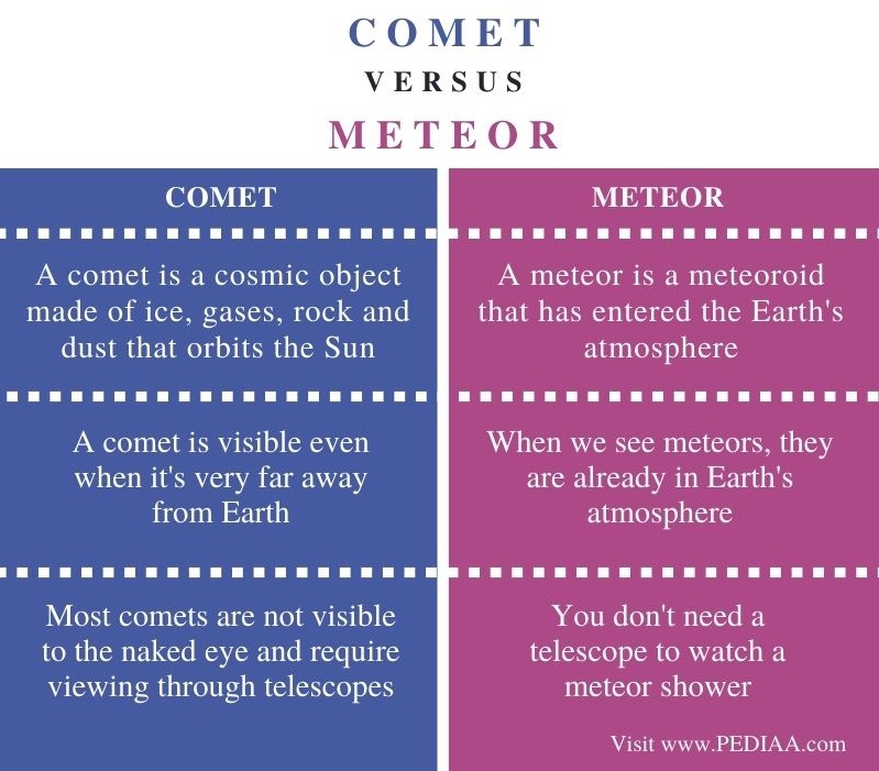 difference between meteor meteoroid meteorite