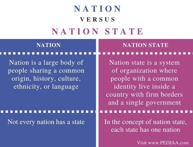 example-of-a-nation-state-slideshare