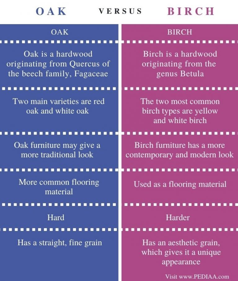 What is the Difference Between Oak and Birch