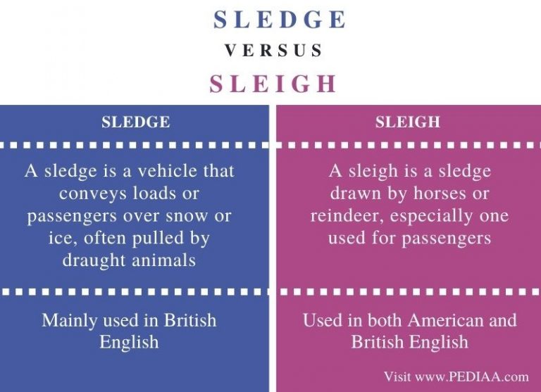What is the Difference Between Sledge and Sleigh
