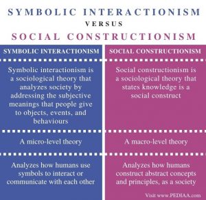 symbolic interactionism constructionism pediaa