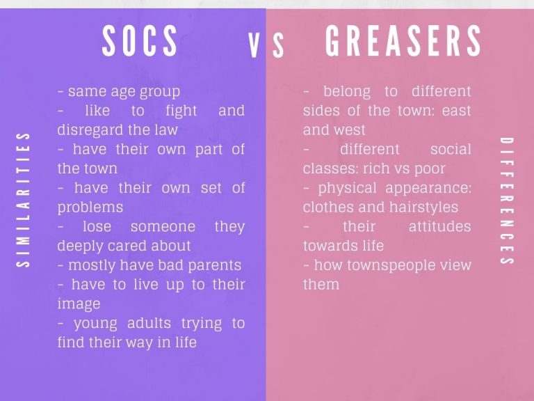 What Is The Difference Between Socs And Greasers In The Outsiders