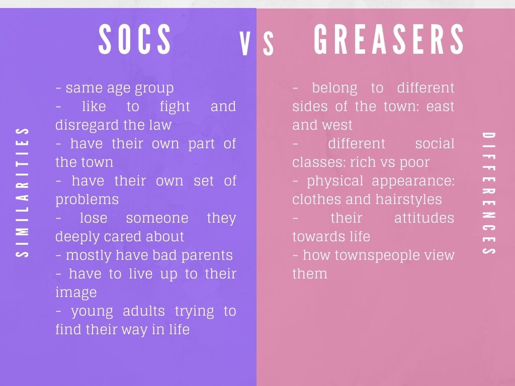 Similarities Between SOCS and Greasers