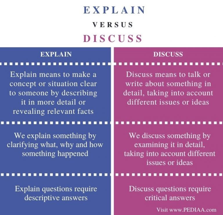 essay meaning of discuss