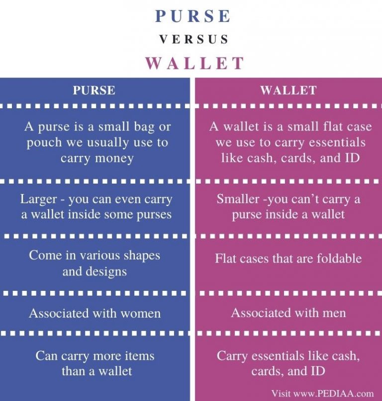 What is the Difference Between Purse and Wallet