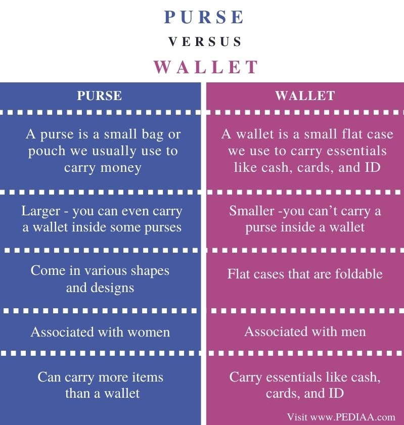 What Is The Difference Between Purse And Wallet Pediaa Com
