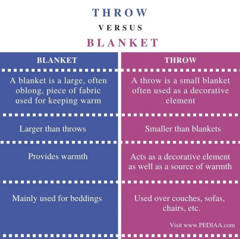 What is the Difference Between Throw and Blanket