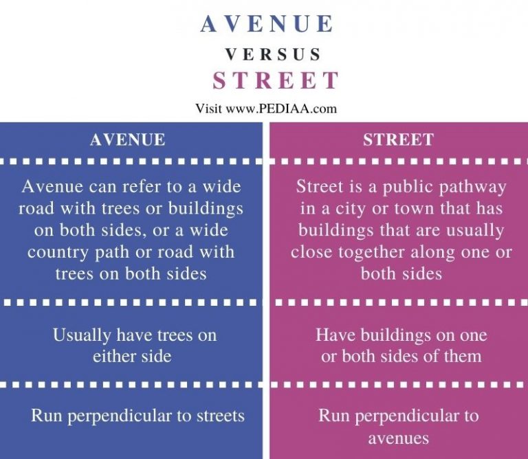 what-is-the-difference-between-avenue-and-street-pediaa-com