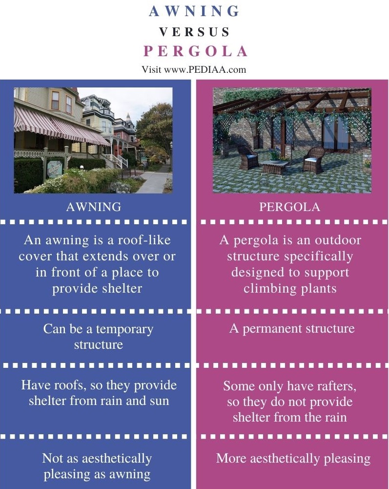 Difference Between Awning and Pergola - Comparison Summary