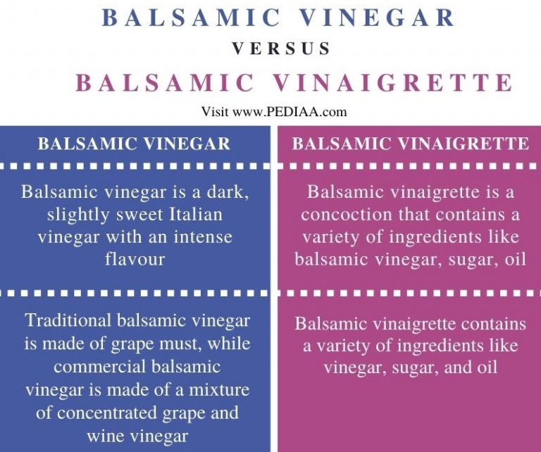 What is the Difference Between Balsamic Vinegar and Balsamic