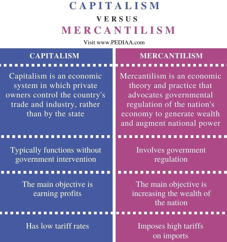 what is mercantilism theory