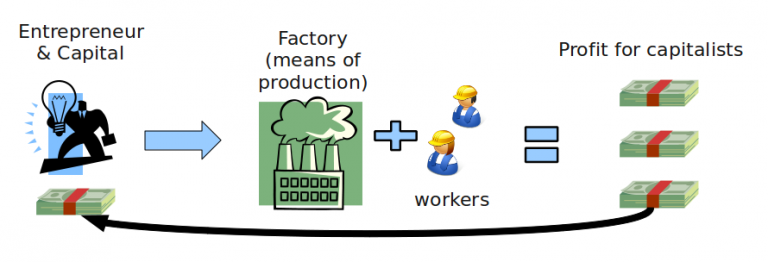 How Is Capitalism Different From Mercantilism