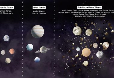 list of heavenly bodies in solar system