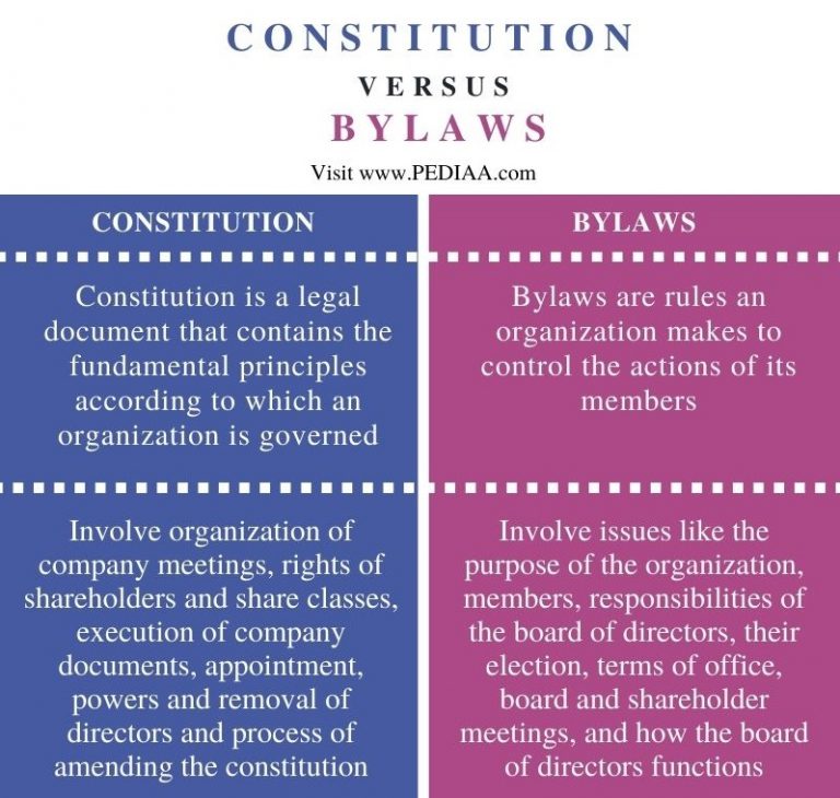 What Is The Difference Between Constitution And Bylaws Pediaacom 4582