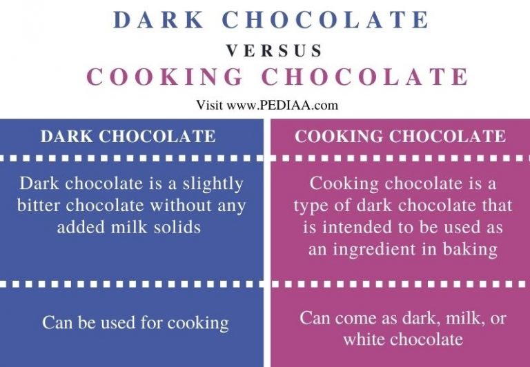 What is the Difference Between Dark Chocolate and Cooking Chocolate