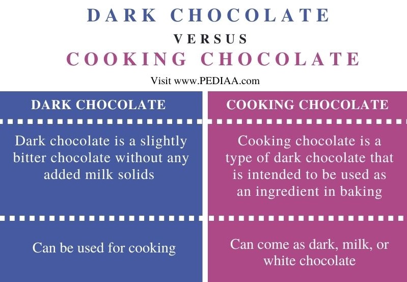 What Is The Difference Between Dark Chocolate And Cooking Chocolate Pediaa Com