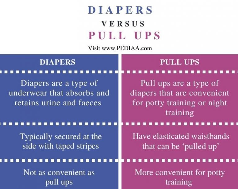 What is the Difference Between Diapers and Pull Ups