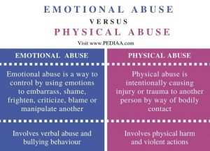 What is the Difference Between Emotional and Physical Abuse - Pediaa.Com