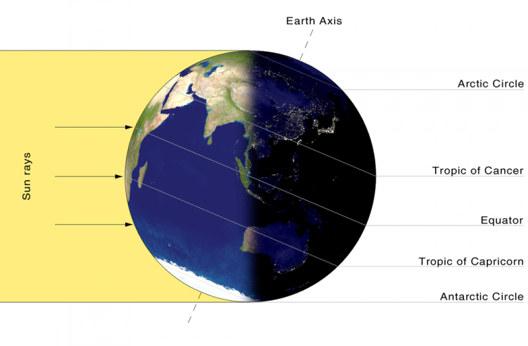 solstice vs equinox definition solstice vs equinox definition