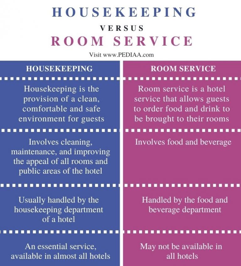 What is the Difference Between Housekeeping and Room Service