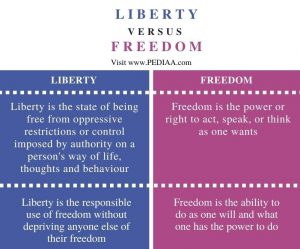 right to life liberty and the pursuit of happiness