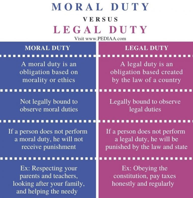 Moral Duty Meaning