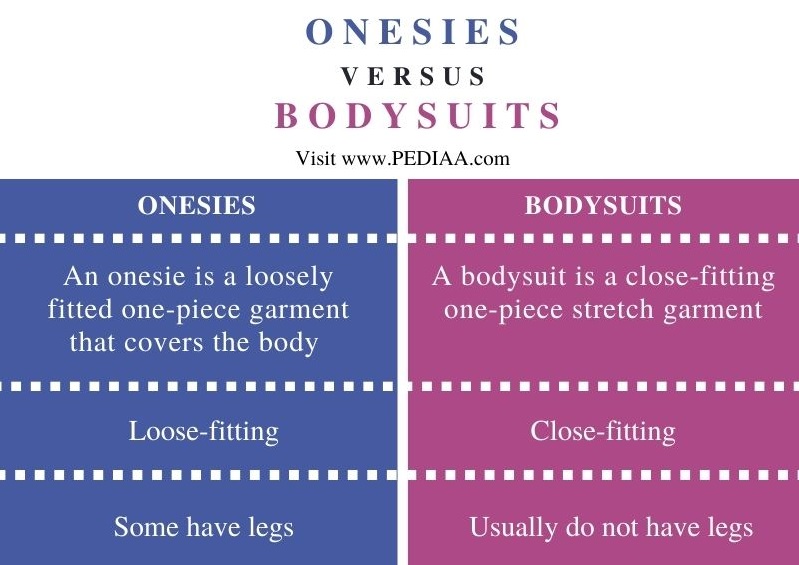Difference Between Onesies and Bodysuits - Comparison Summary
