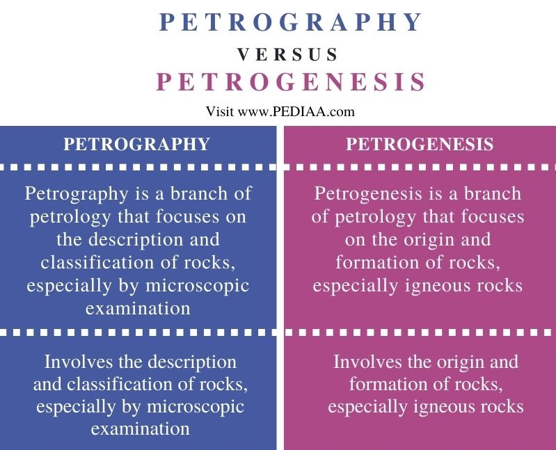 Difference Between Petrography and Petrogenesis - Comparison Summary