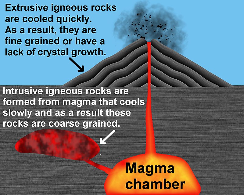 Main Difference - Petrography vs Petrogenesis