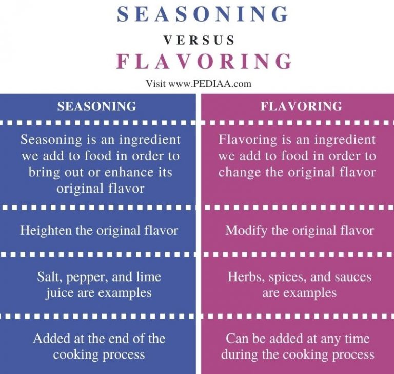 chapter 6 seasonings and flavorings