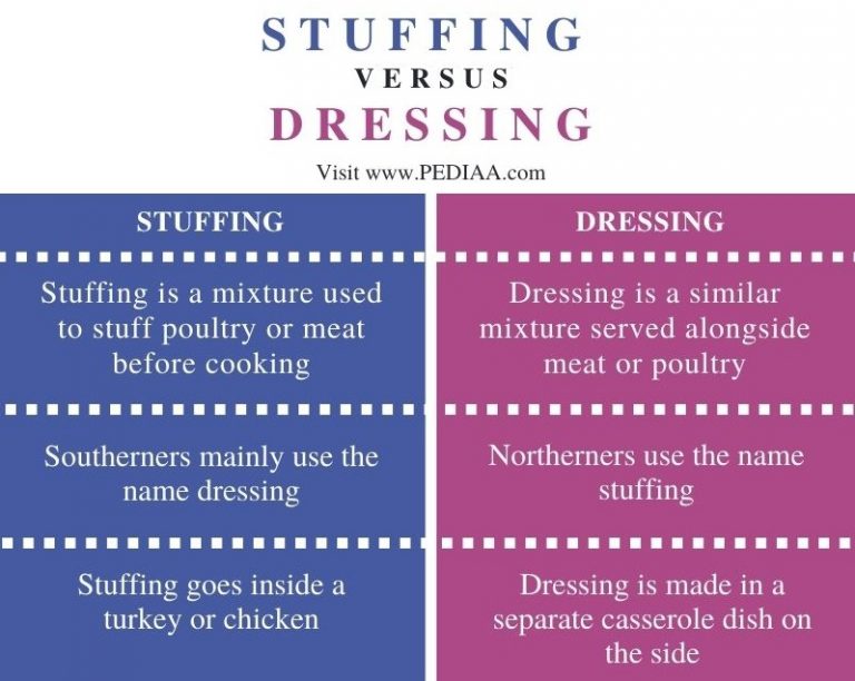 What is the Difference Between Stuffing and Dressing