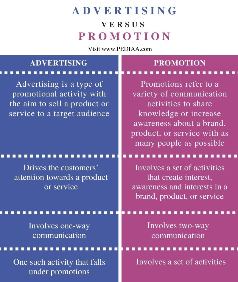 What Is The Difference Between Advertising And Promotion Pediaa Com