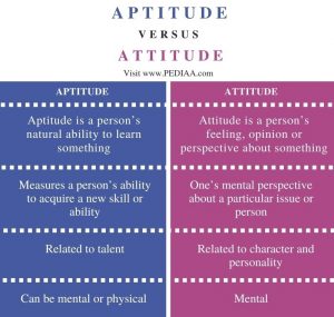 What is the Difference Between Aptitude and Attitude - Pediaa.Com