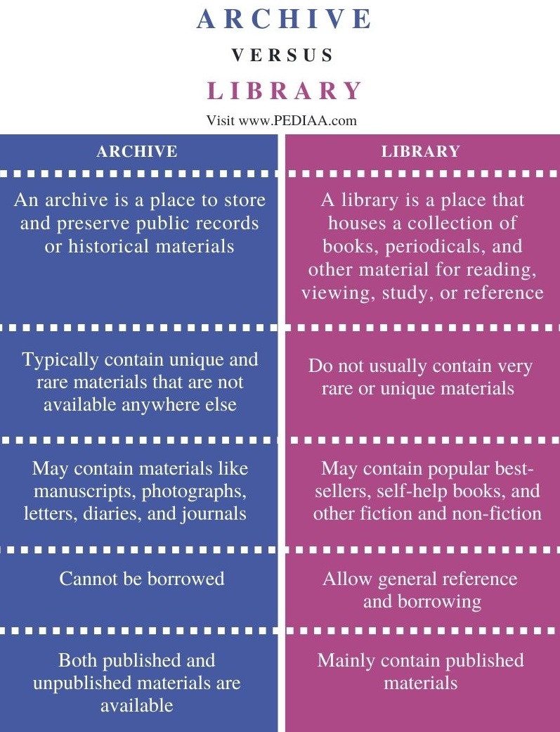 Library Vs Bookshelf At Amanda Castillo Blog