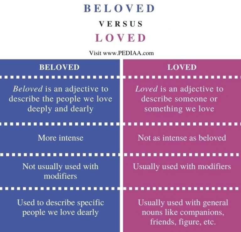 Difference Between Beloved And Loved Pediaa Com