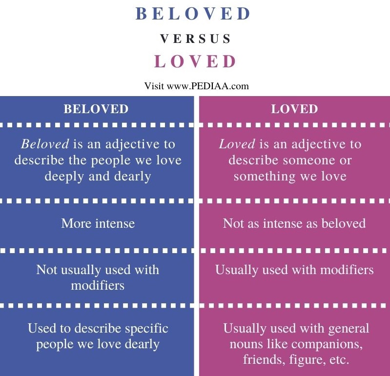 Difference Between Beloved And Loved Pediaa Com