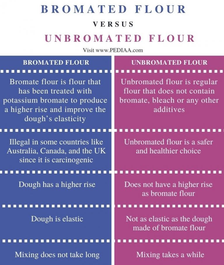 What is the Difference Between Bromated and Unbromated Flour