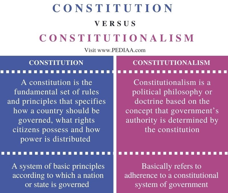 antithesis of constitutionalism