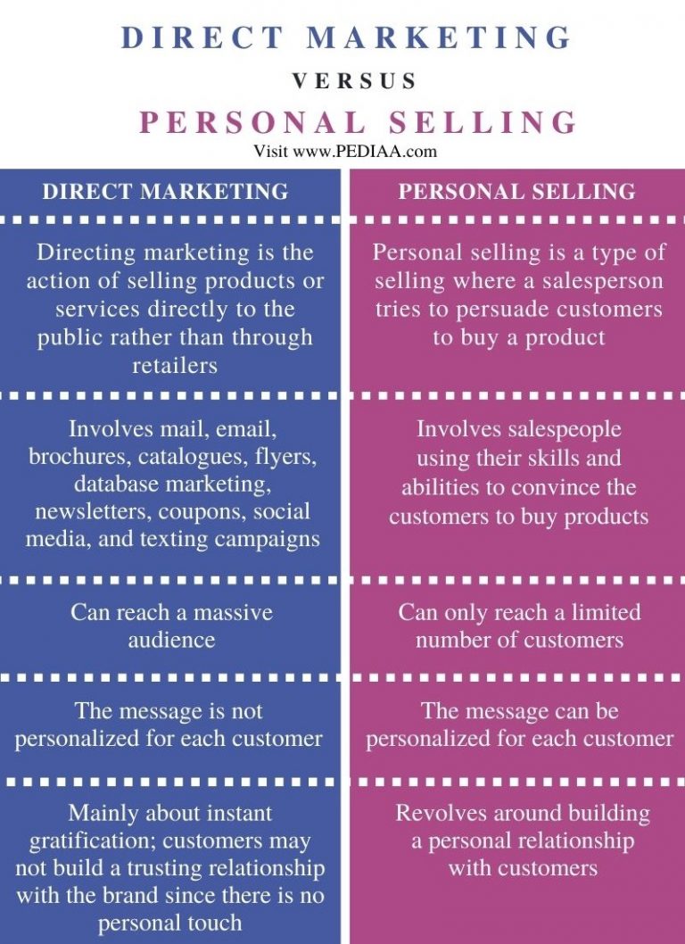What is the Difference Between Direct Marketing and Personal Selling